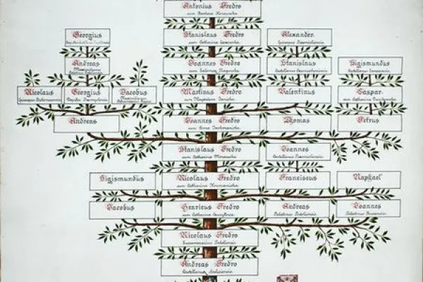 L'albero genealogico del metropolita Andryi Sheptytsky / https://day.kyiv.ua/ru/news/240619-naydeny-genealogicheskie-tablicy-semi-sheptickih-kotorye-schitalis-unichtozhennymi
