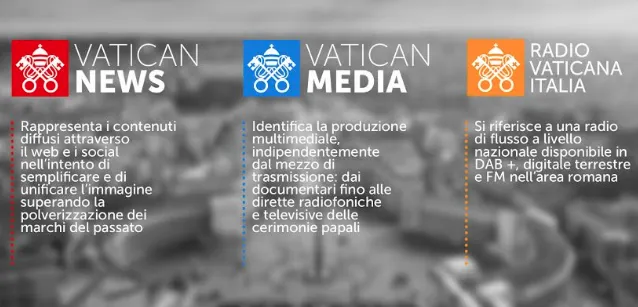 I nuovi loghi della Comunicazione Vaticana |  | Sala Stampa della Santa Sede