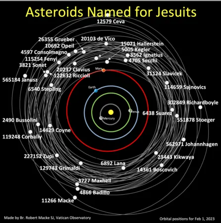 La mappa con gli asteroidi  |  | Specola Vaticana 