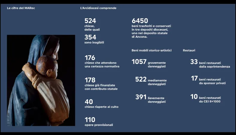 Immagini del MARec | | MARec