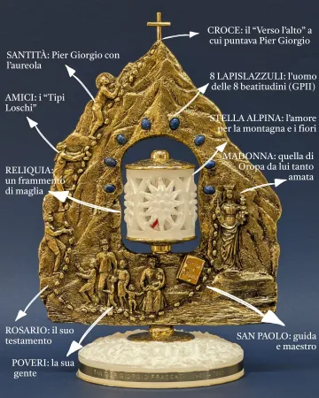 Il reliquiario |  | AC